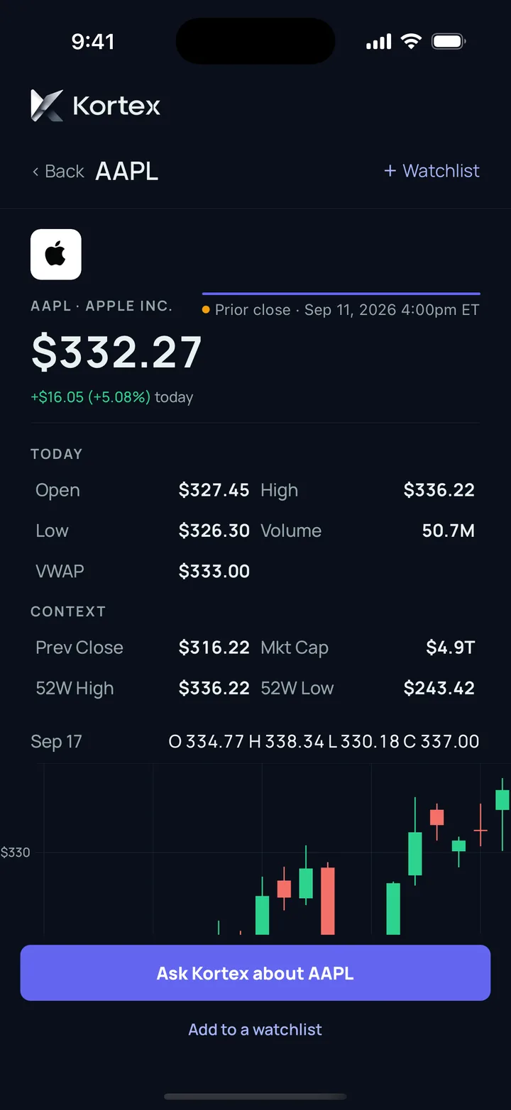 Kortex stock detail for AAPL with a candlestick chart and Wall Street analyst targets